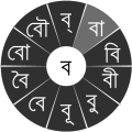 স্বরচক্র বাংলা (Swarachakra Bangla) thumbnail