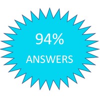 94% Answers thumbnail