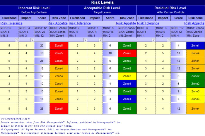 Risk Management Software PRO edition - Download