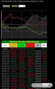 SiamChart (APK) - Review & Download