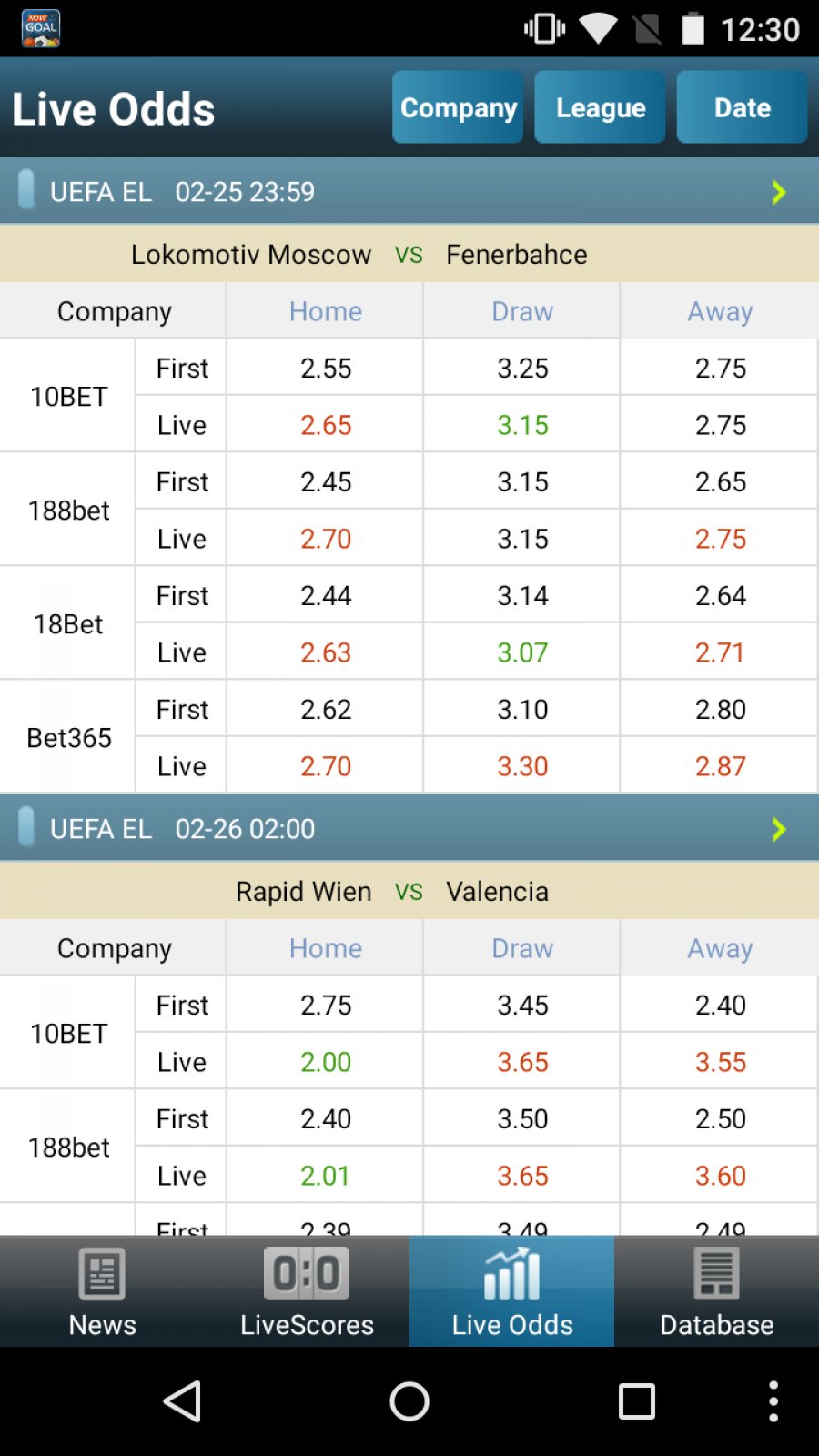 Soccer livescore prediction and bets