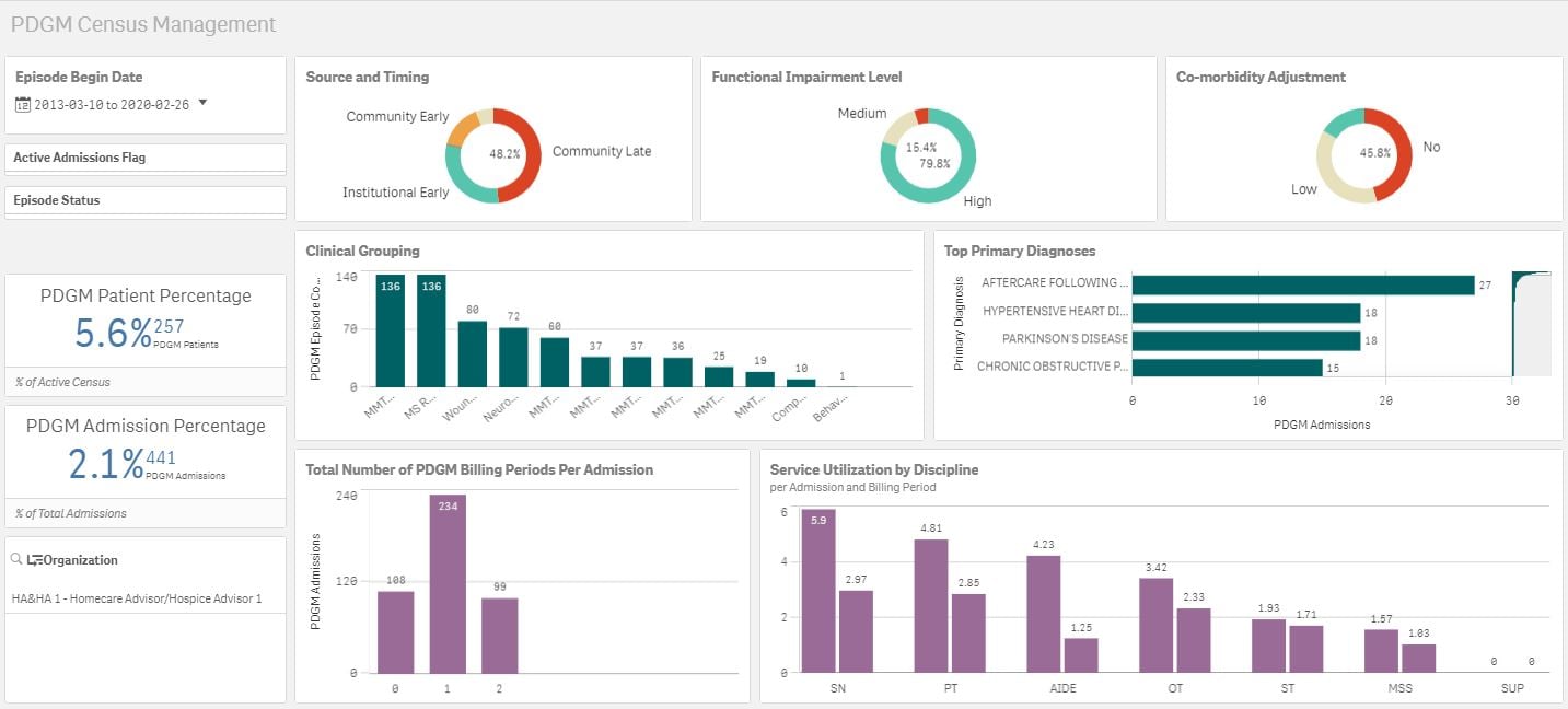 Netsmart myUnity Review 2024 Pricing, Features and Alternatives