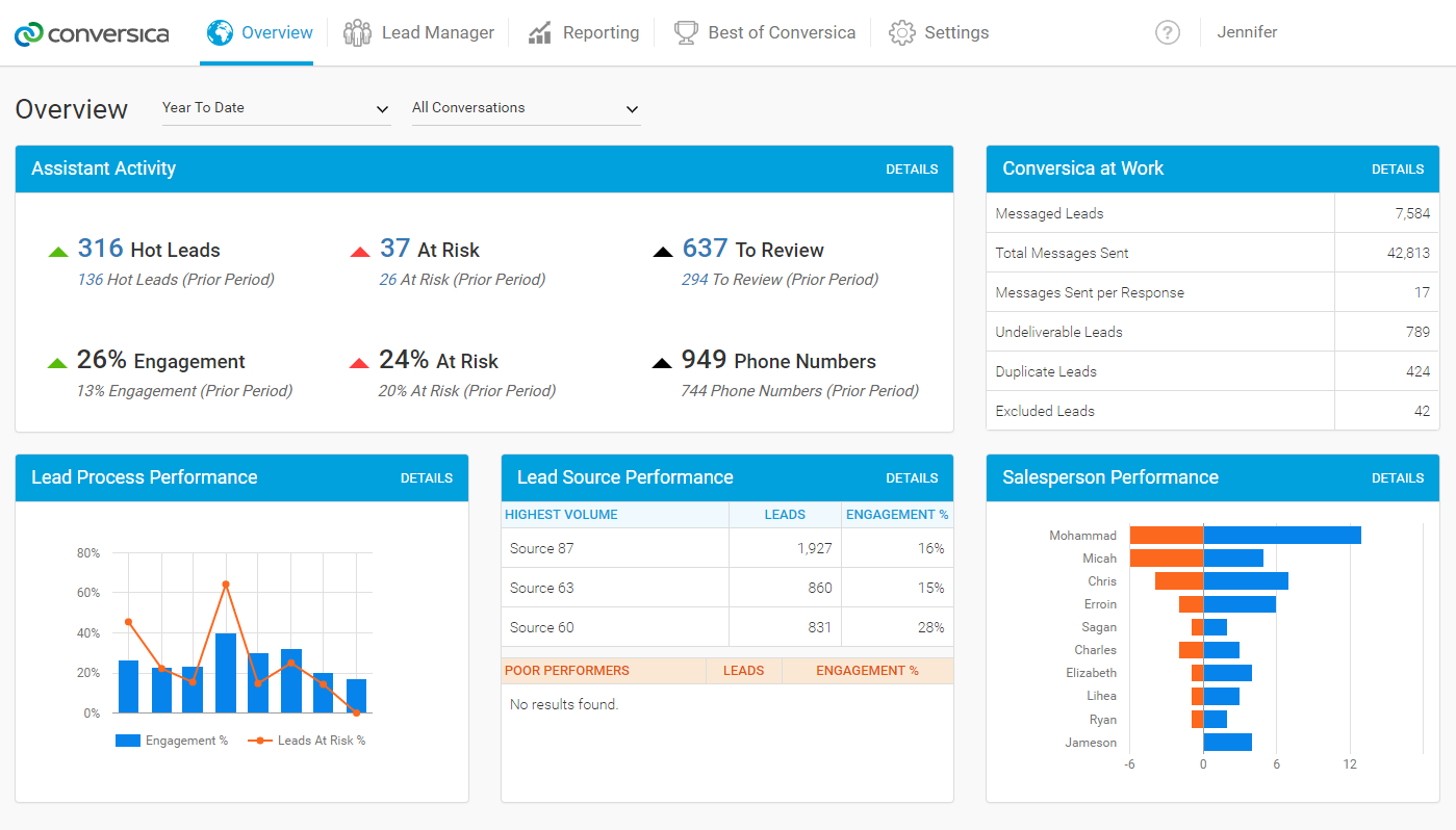 Conversica Review 2024 Pricing Features And Alternatives